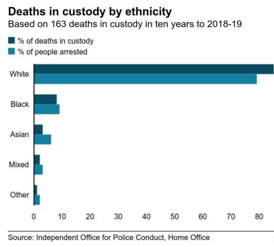 112657889 deaths vs arrests 2